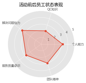 Python数据分析(四) - 正文 - 兰山小亭